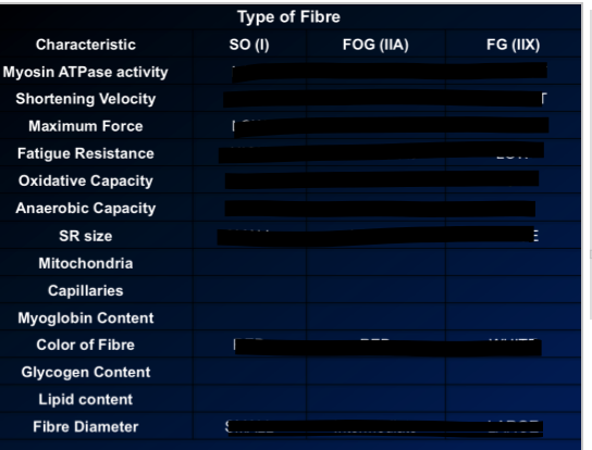 fill in table!