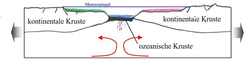 <p>Beschreibe</p>
