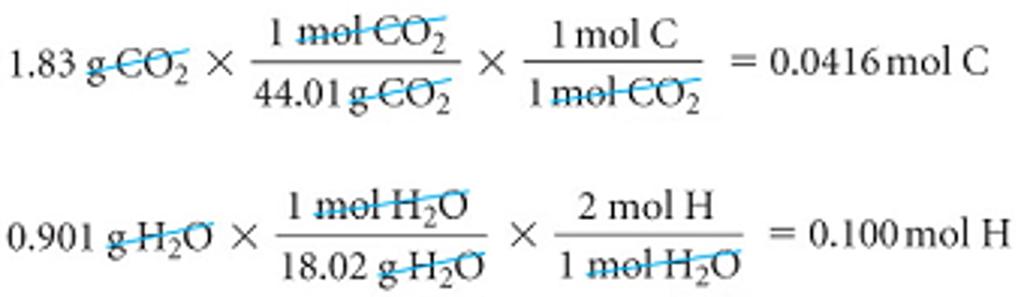 <p>To determine the empirical formula, we will need the moles of C from the g of CO2 and the moles of H from the g of H2O. This is what we have done before.</p>