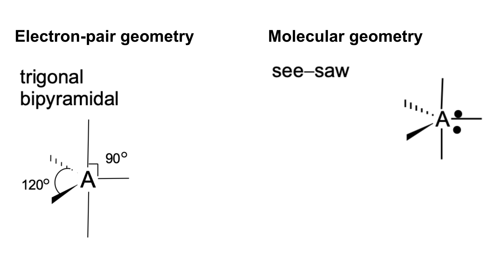 <p>Electron-pair geometry: Trigonal bipyramidal<br>Molecular geometry: See-saw<br>Bond angle: N.A.</p>