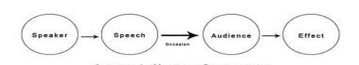 <p>Focused on public speaking than interpersonal communication</p>