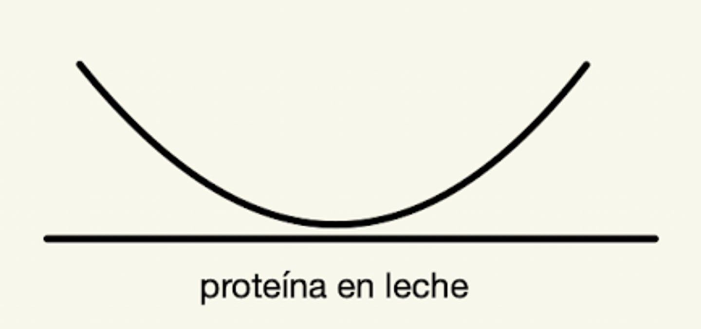 <p>alto - bajo - alto</p>