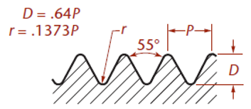<p>What kind of thread is this?</p>