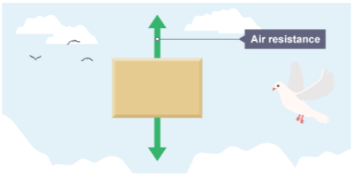 <p>air resistance</p>