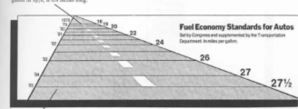 <p>visual distortion that misleads the reader, Edward Tufte</p><ul><li><p>graphic showing a very large difference in area </p></li></ul><p></p>