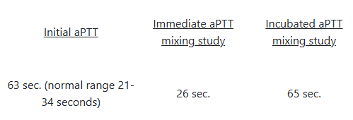 <p>A patient's coagulation mixing study results are shown below after an initially prolonged aPTT result.</p><p>Has the aPTT been corrected by the mix? Is a factor deficiency or a coagulation inhibitor the more likely cause of the patient's prolonged aPTT?</p><p></p><p>Corrected, Factor Deficiency</p><p>Corrected, Coagulation Inhibitor</p><p>Not Corrected, Factor Deficiency</p><p>Not Corrected, Coagulation Inhibitor</p>