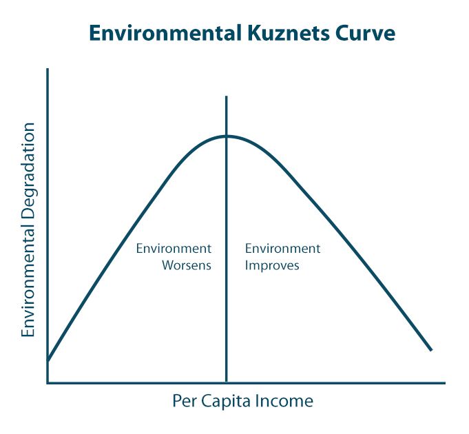 <p>QU on access to ad consumption of energy resources always link to..</p>