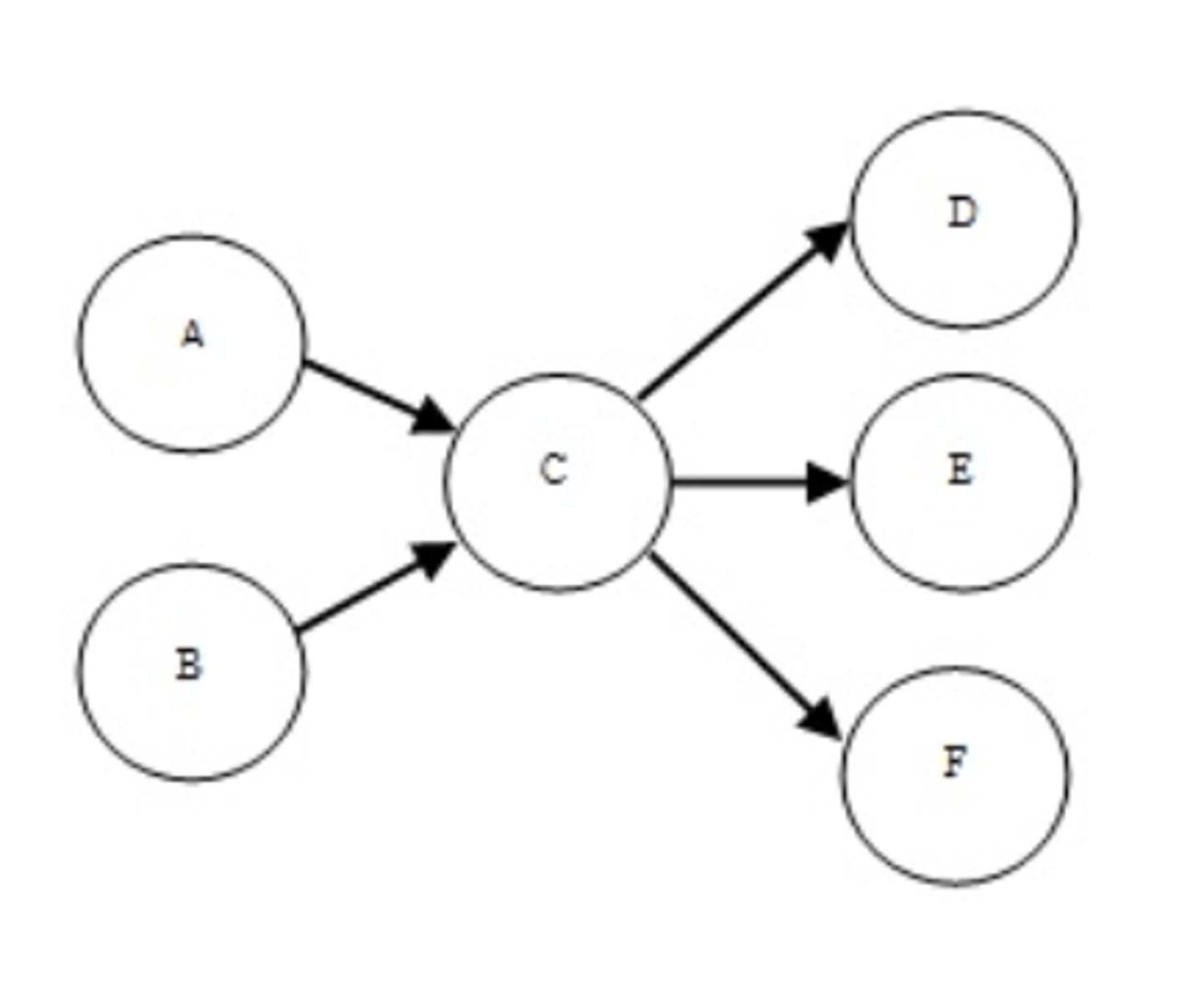 <p>b. 2</p>