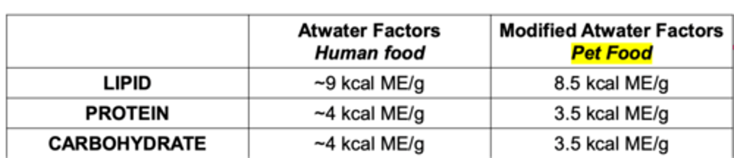 <p>what was important for us to recongize from this table regarding metabolizable energy</p>