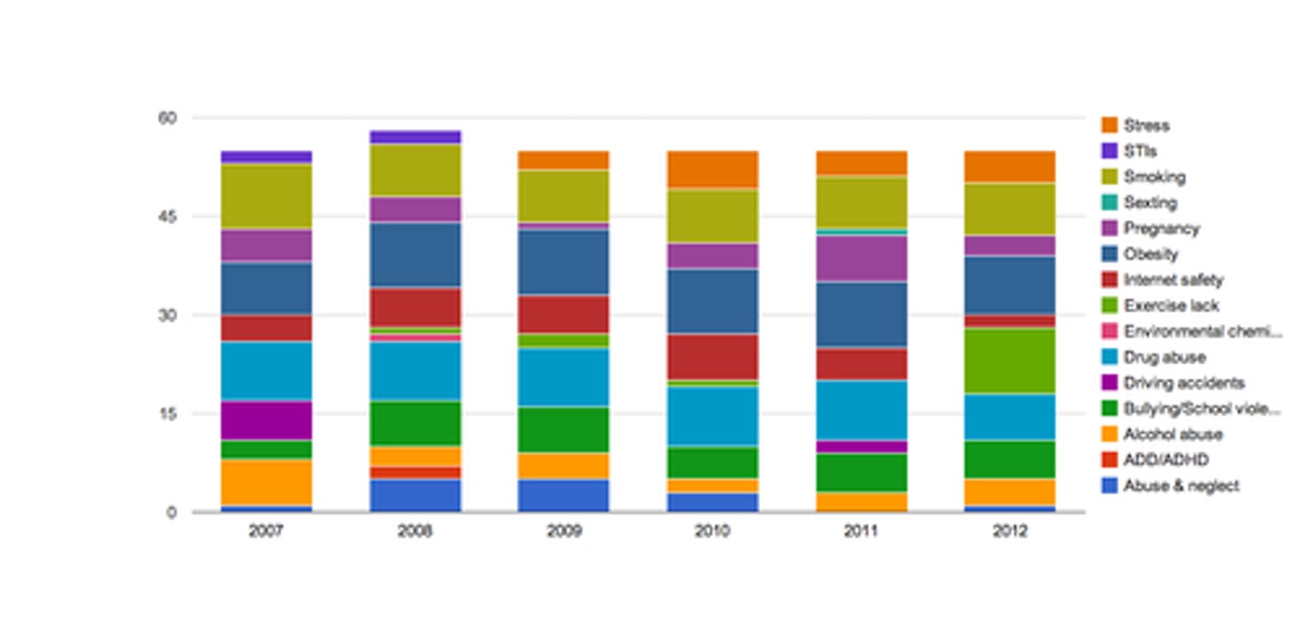 <p>-Lists all the individual tasks</p><p>-Graphically describes how long complete a process compared to a target rate</p><p>-"rebalance" the process by changing the responsibilities</p><p>-Allowing overworked functions/people to transfer some of their responsibility to underutilized functions/people.</p>