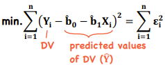 <p>The sum of difference between observed and predicted values </p><p>Goal of regression is to compute a line of best fit that minimizes the sum of the square deviations between observed and predicted values of Y</p>