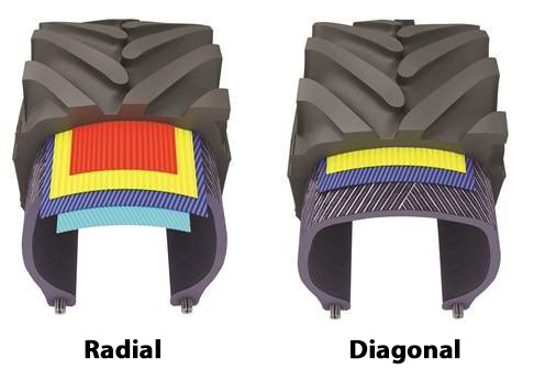 What is a radial tire?