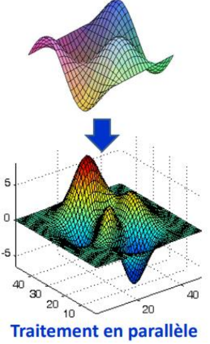 <p>niveaux théoriques d’évaluation de l’information visuelle</p>