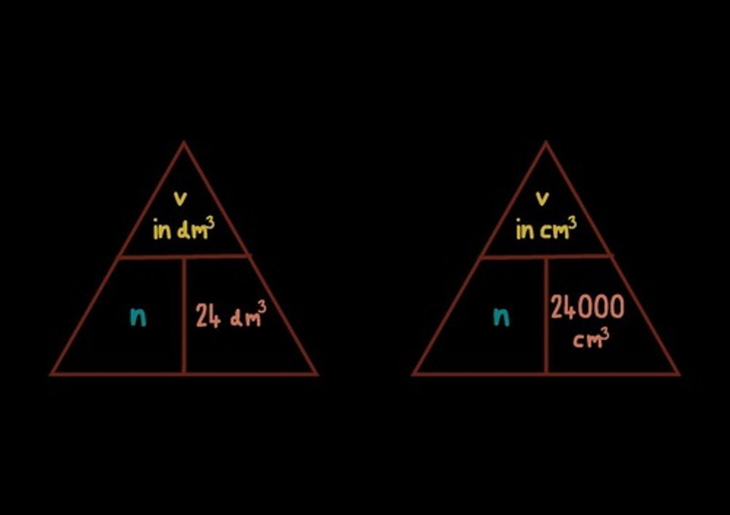 <p>1dm3 = 1000cm3; Converting cm3 to dm3 : ÷1000; Converting dm3 to cm3 : x1000</p>
