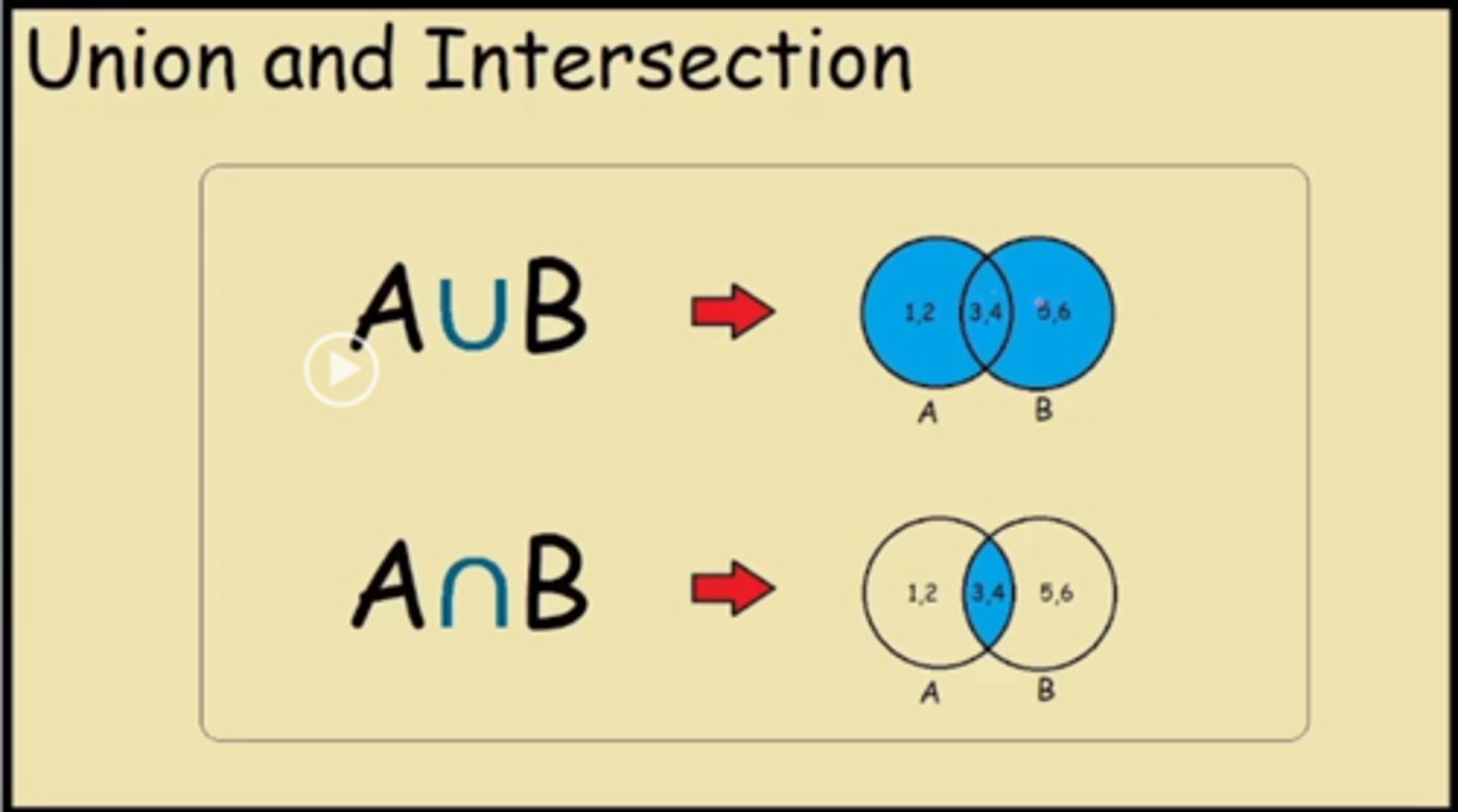 <p>and=intersection</p><p>or=union</p>