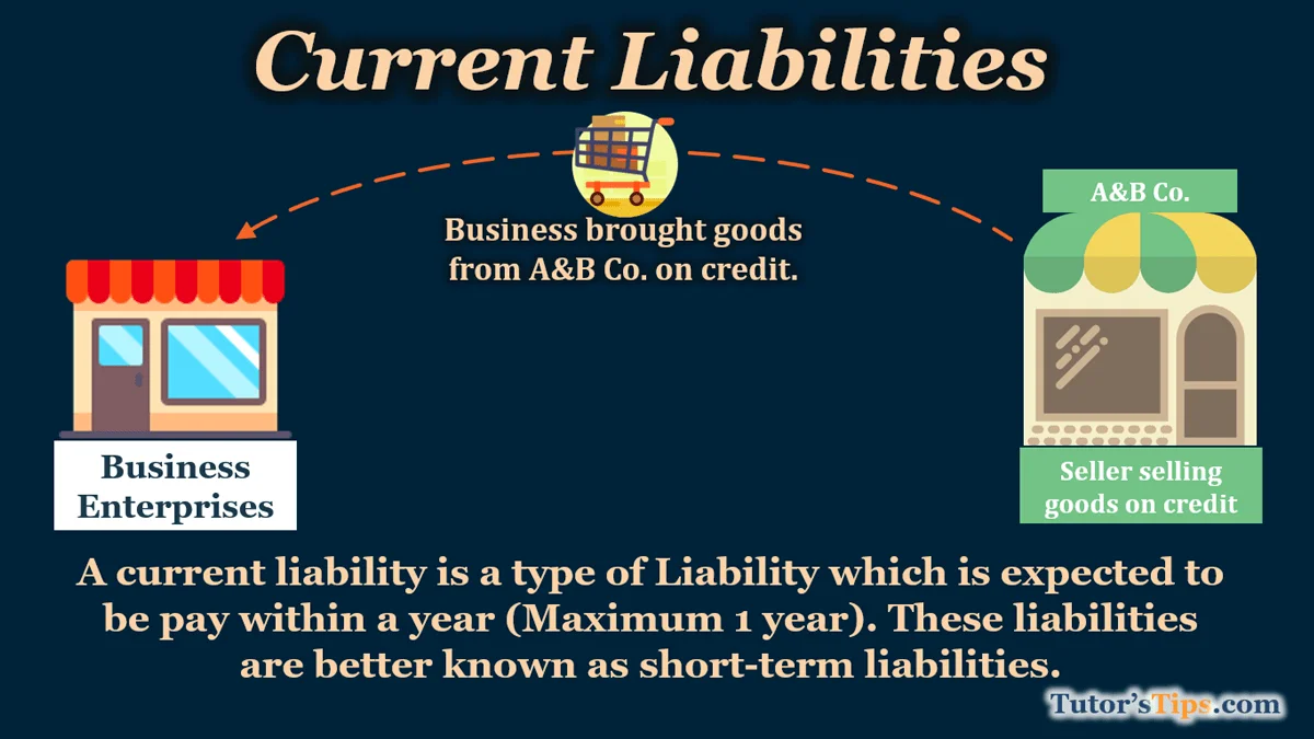 <p>Current Liabilities are obligations a company must pay within one year, including accounts payable, short-term debt, and other short-term obligations. </p>
