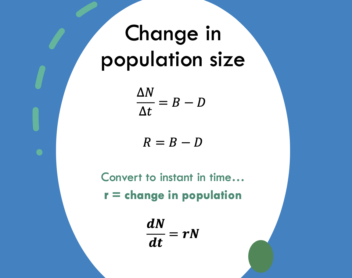 <p>births + immigrants - deaths - emigrants</p><p>births - deaths</p><p>convert to instant in time … r = change in population</p><ul><li><p>different between populations</p></li></ul><p></p>