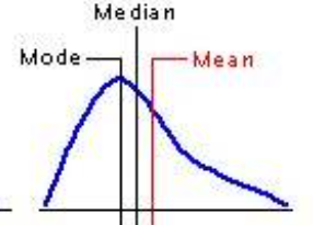 <p>what type of data skew is this&nbsp;</p>