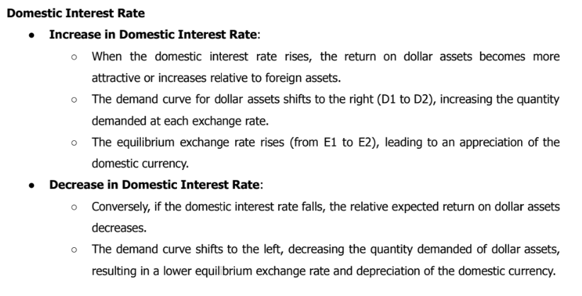 <p><span>Domestic Interest Rate</span></p>