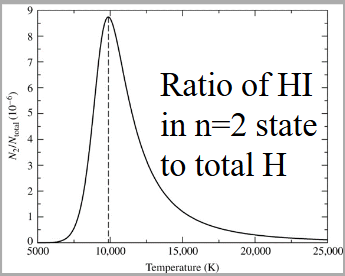 <p>How do they together explain this plot?</p>