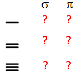 <p>Give the number of sigma and pi bonds for each bond order</p><p><span style="color: mediumseagreen"><strong>[...]</strong></span></p>