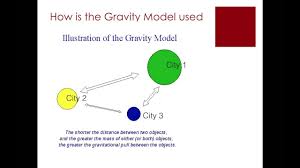 <p><span>Gravity Model</span></p><p><br></p>