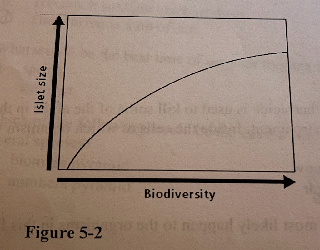 What does the graph in Figure 5-2 tell you?