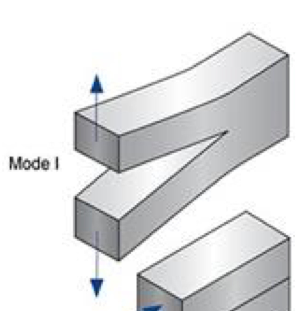 <p>Mode 1 - opening or tensile mode</p><p>crack surface move directly apart</p><p>Requires Mode 1 Stress Intensity Factor K(1)</p>