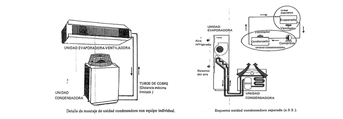 <ul><li><p>Se separan mediante el circuito de refrigeración, <mark data-color="green" style="background-color: green; color: inherit">extendiendo los caños de cobre del refrigerante</mark>. Consta de dos unidades: <mark data-color="green" style="background-color: green; color: inherit">una interior (evaporador) y otra exterior (condensador enfriado por aire).</mark><strong>Ventajas</strong>: dimensiones reducidas, silencioso, fácil instalación. Posibilidades de separación:</p></li><li><p><strong>1. Condensador separado enfriado por aire:</strong> el condensador (serpentina y ventiladores) va separado del equipo.</p></li><li><p><strong>2. Unidad condensadora enfriada por aire:</strong> incluye condensador, ventilador y compresor en un gabinete exterior; el evaporador y ventilador van en otro gabinete interior. <mark data-color="green" style="background-color: green; color: inherit">Permite uso multisplit.</mark></p></li></ul>