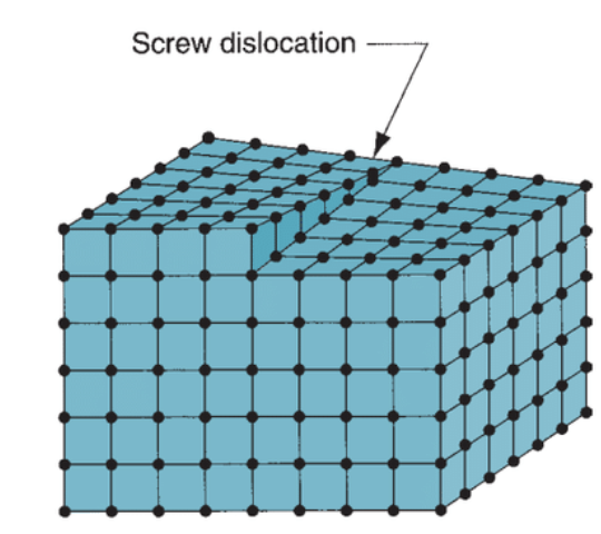 <p><span>Spiral Planar ramp resulting from shear deformation</span></p><p></p>