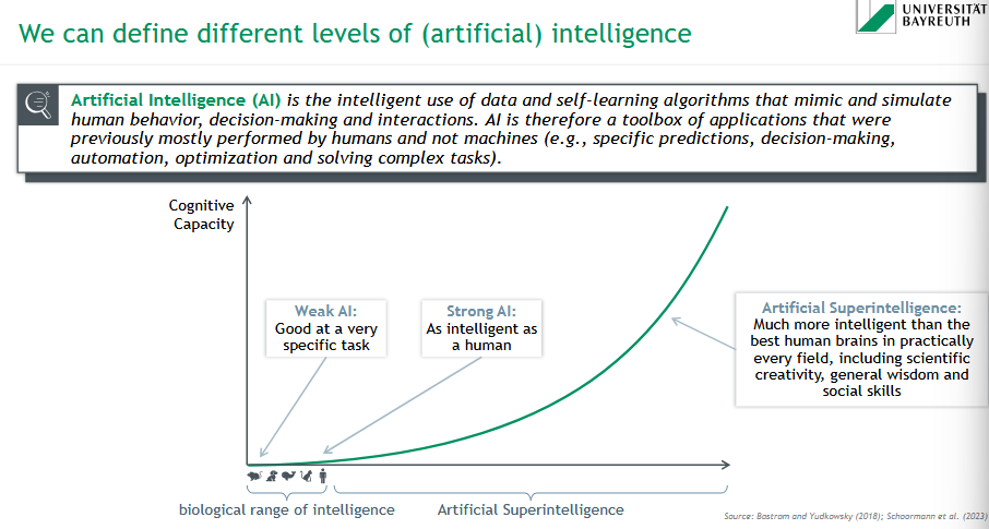 <p>= intelligent use of data and self-learning algorithms that mimic &amp; simulate human behavior, decision-making and interactions. AI is therefore a toolbox of applications that were previously mostly performed by humans and not machines (e.g. specific predictions, decision-making, automation, optimization and solving complex tasks).</p><p></p><p>levels of AI:</p><ol><li><p>weak AI</p></li><li><p>strong AI</p></li><li><p>Artificial Superintelligence</p></li></ol><p></p>