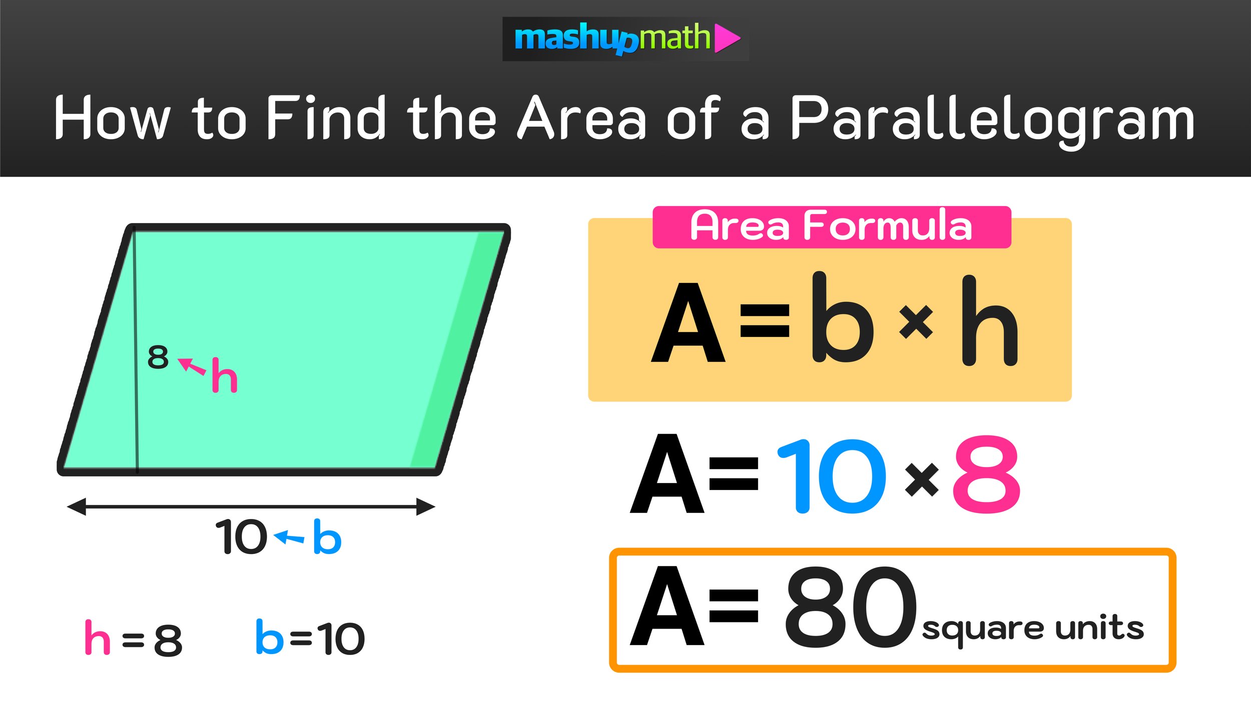 <p>What is the formula for area of a parallelogram? </p>