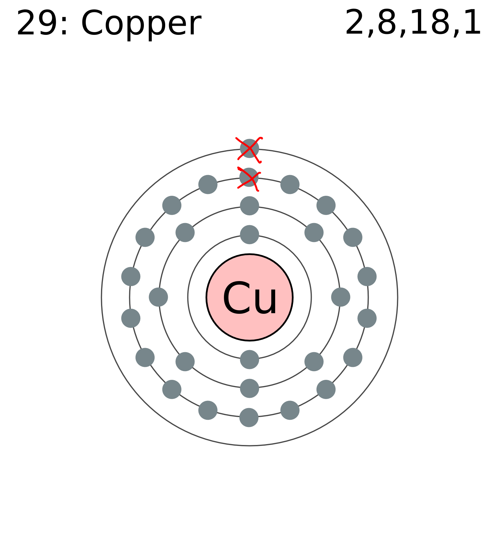<p>Cu²⁺ (Monatomic Cation)</p>