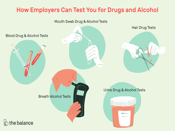 What types of samples can employers collect for testing? 