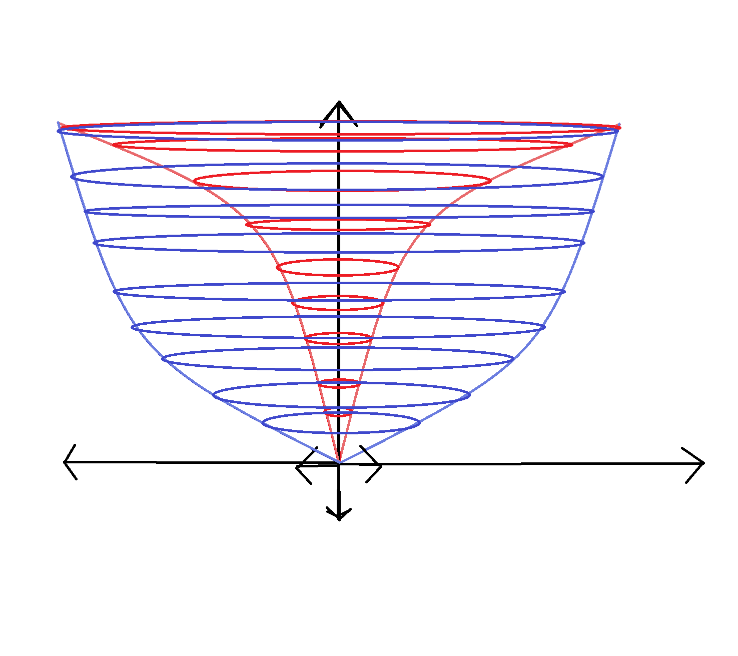 <p>π<sub>a</sub>∫<sup>b</sup>[r(outer)<sup>2</sup>-r(inner)<sup>2</sup>]dx </p><p>where r is the radius function</p>
