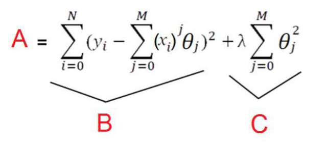 <p>Suppose we are performing regression on N samples. Each sample has one target value (y), and a polynomial of degree M is applied to each point, x<sub>i</sub>. We want to train a model with M parameters. The following relation is used during the training. What are A, B, C, λ, and <span>θ?</span></p><p><span>[image]</span></p>