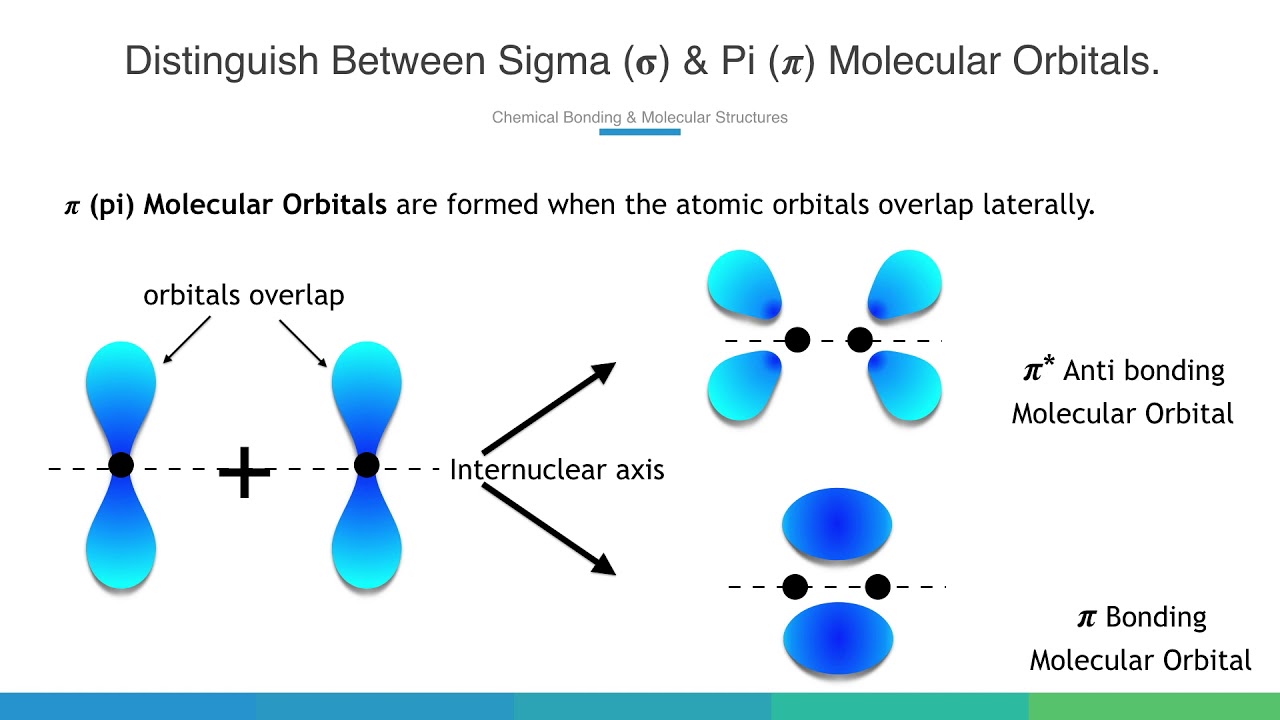 <p>An antibonding molecular orbital formed from pi overlap, which is higher in energy than the atomic orbitals and has a new node perpendicular to the bonding axis in addition to the original nodal plane.</p>