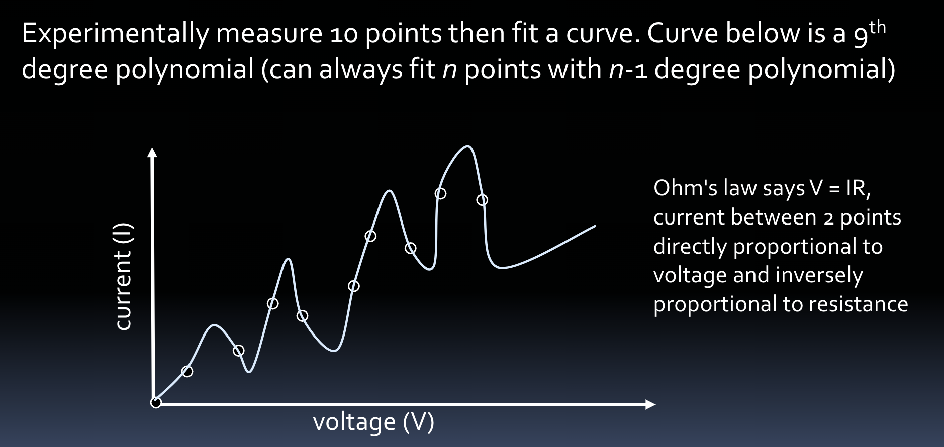 <p>says V=IR (current b/n 2 points=directly proportional to voltage and inversely proportional to resistance)</p>