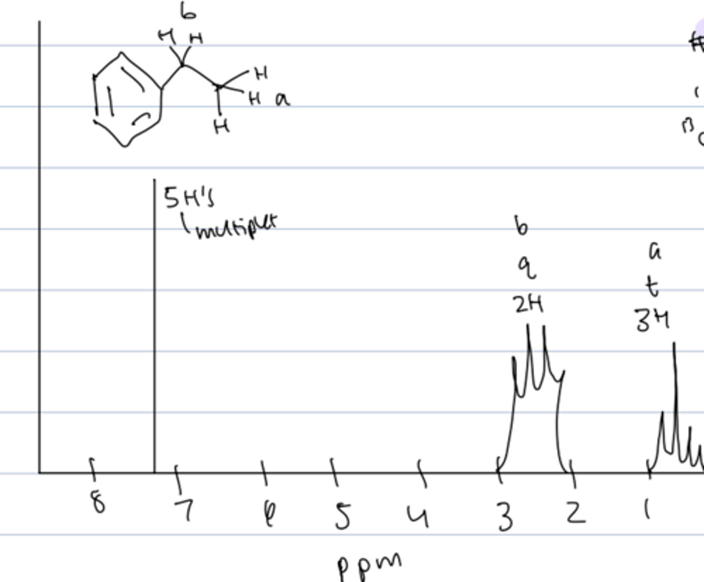 <p>- for benzene: 5 H's multiplet at 7-8 ppm</p><p>- H's on C adjacent to ring: 2 H's quartet at 2 to 3 ppm</p><p>- H's on terminal methyl group of ethyl substituent: 3 H's triplet at 0-1 ppm</p>