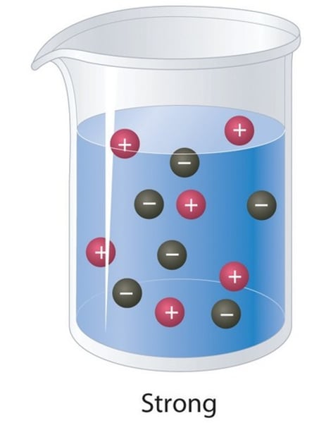 <p>the solution of a soluble compound of the metal</p>