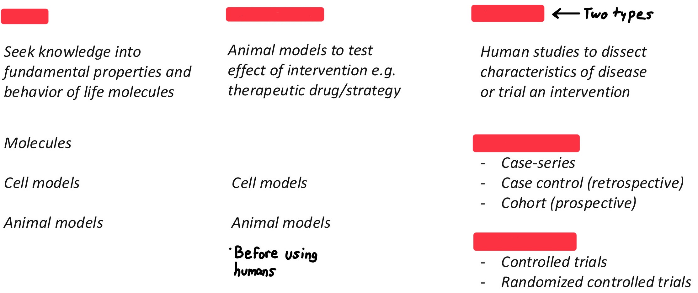 <p>Regarding bio-medical research, fill in the blanks</p>