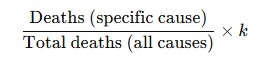 <p>k = 100</p>