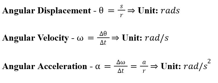 <p>The change in angular position of a rotating object, measured in radians. Angular velocity is the rate of change of angular displacement, while angular acceleration is the rate of change of angular velocity. </p>