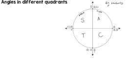 <ul><li><p>CAST</p></li><li><p>all positive in fist quadrant</p></li><li><p>only sin positive in 2nd</p></li><li><p>only tan positive in third</p></li><li><p>only cos positive in 4th</p></li></ul><p></p>