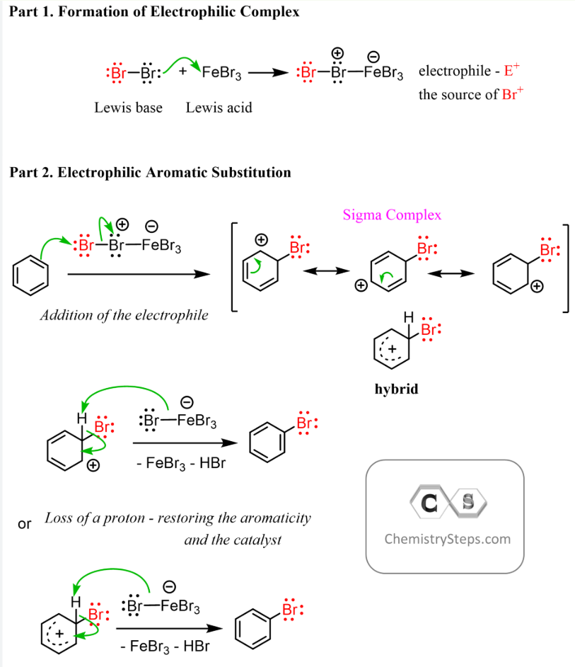 <p>electrophilic substitution</p>
