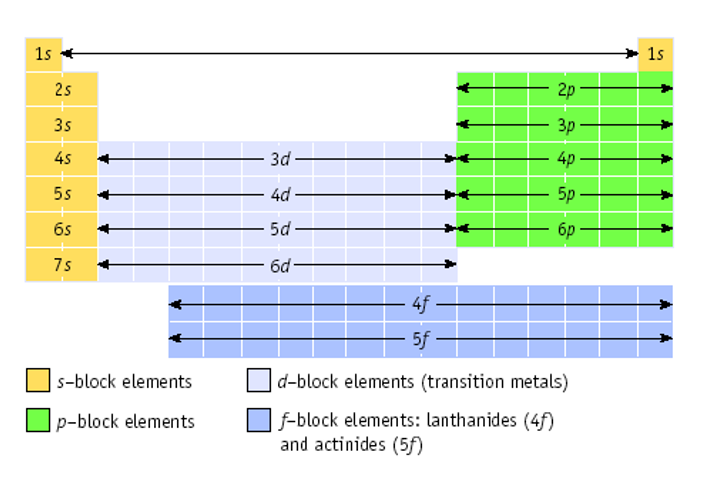 knowt flashcard image