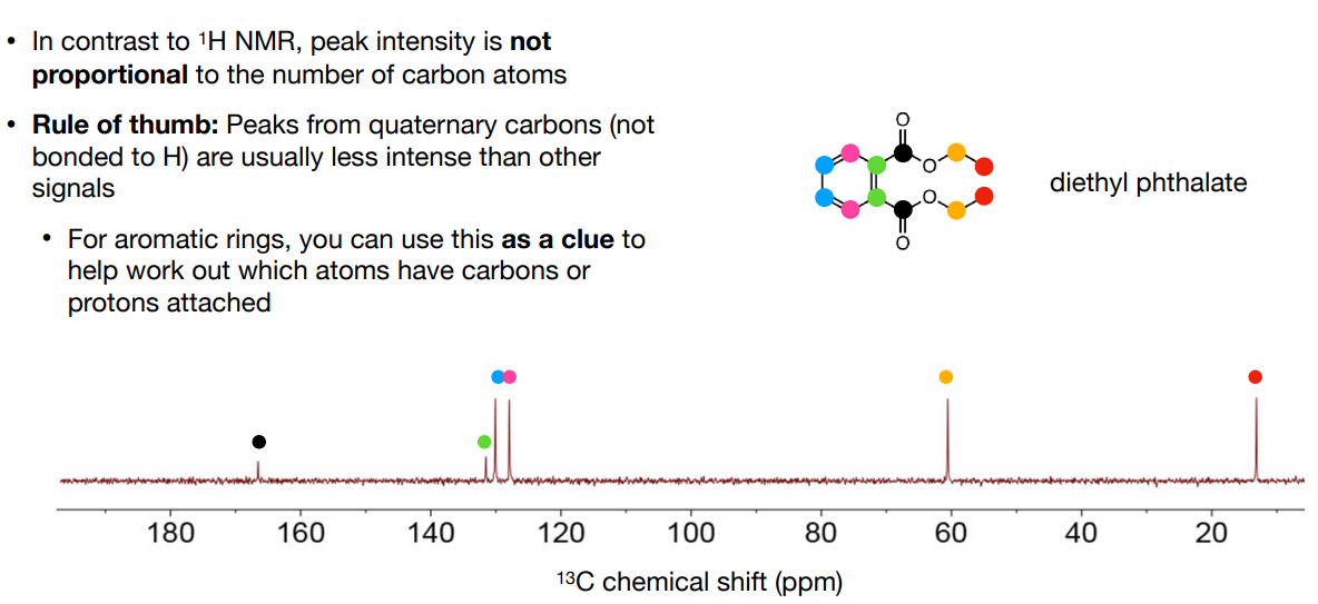 <p>-no</p><p><strong>-Rule of thumb</strong>: </p><ul><li><p>Peaks from quaternary carbons (not bonded to H) are usually less intense than other signals </p></li><li><p>For aromatic rings, you can use this as a clue to help work out which atoms have carbons or protons attached</p></li></ul><p></p>