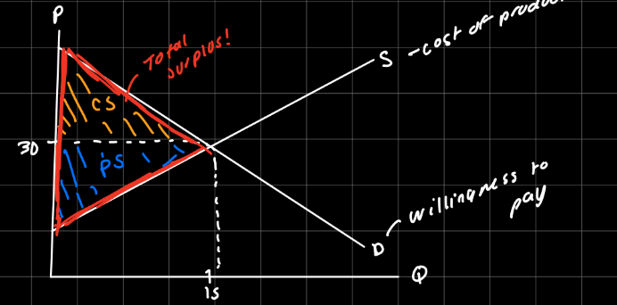 <p>Equilibrium point </p>