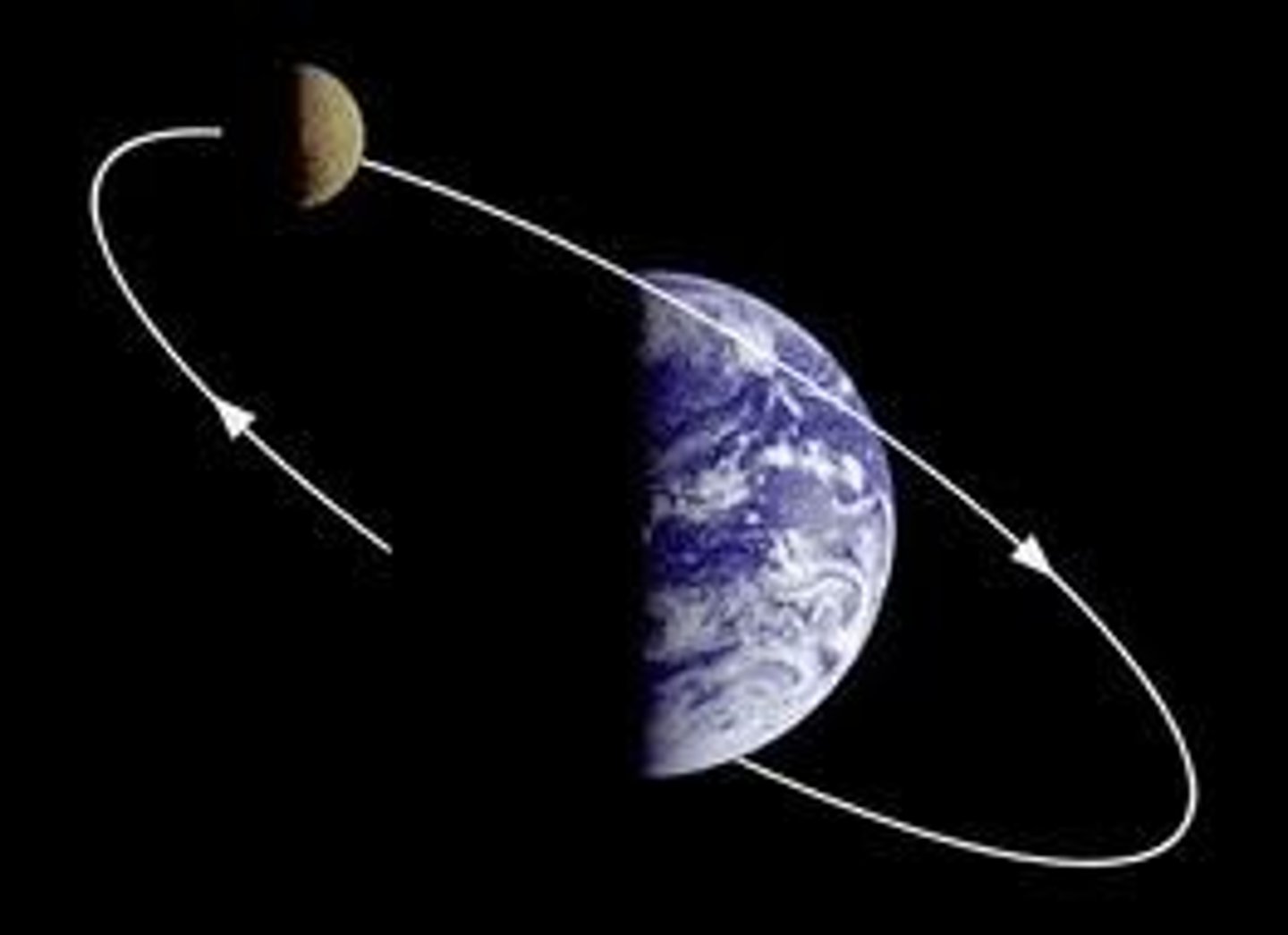 <p>29.5 days<br>- amount of time from one full moon to the next<br>- lunar phase's cycle, which is about 29.5 solar days, corresponding roughly to the average length of a month<br>- also called the orbital period of the moon</p>