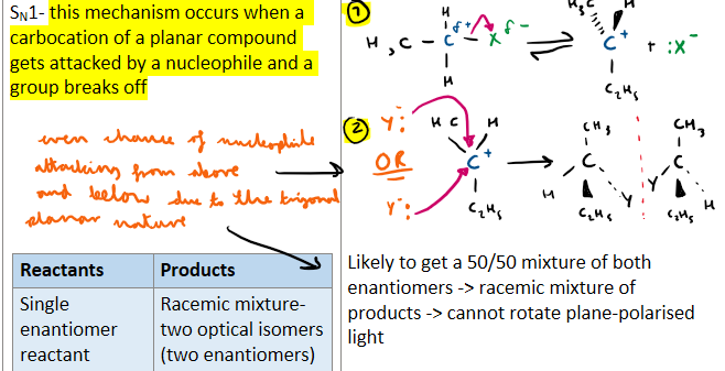 <p>S<sub>N</sub>1</p>